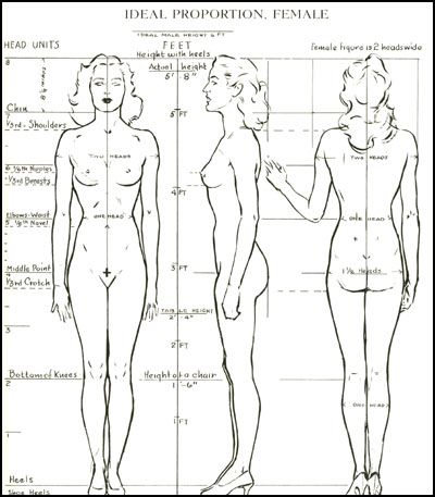 FIGURE DRAWING FOR ALL IT'S WORTH