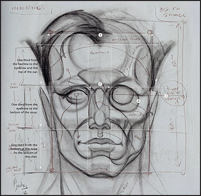 THE ANATOMY OF STYLE Figure Drawing Techniques